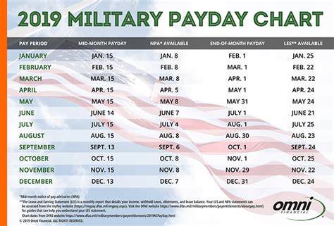 Payday Loans For Retired Military Benefits